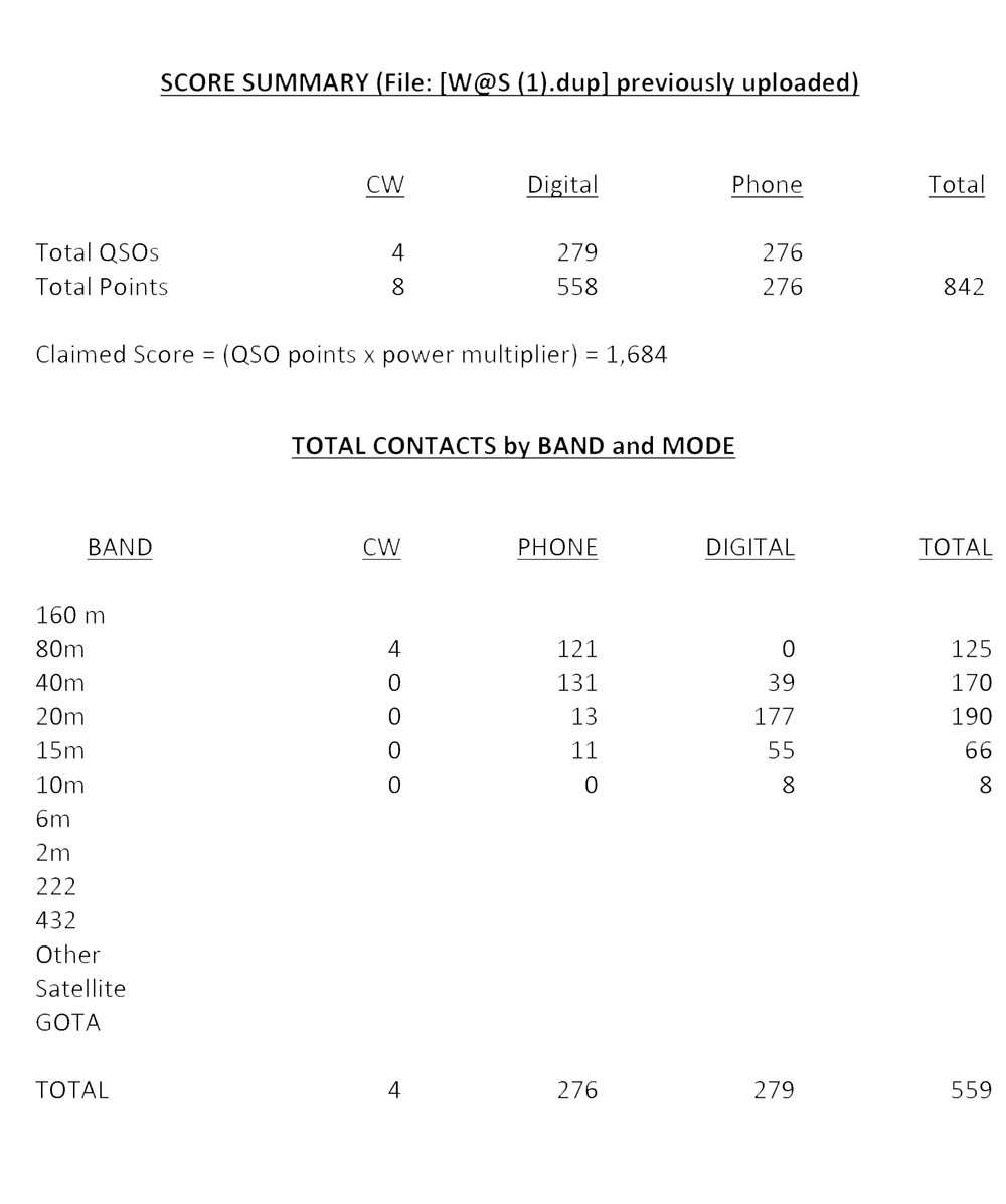 2022score
